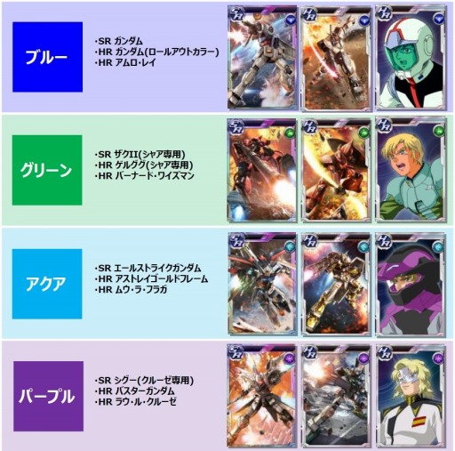 画像ギャラリー No.001のサムネイル画像 / 「ガンダムコンクエストV」新カードが8枚追加された「宿敵との邂逅ガシャ」を実装
