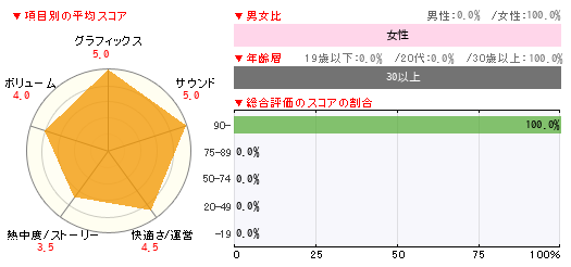 グラフ