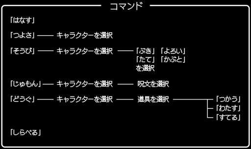 画像ギャラリー No.002のサムネイル画像 / 一見同じようで，実は絶えず進化している！「ドラゴンクエストXI」の発売に合わせて，シリーズにおける“コマンドの変遷”を振り返ってみた