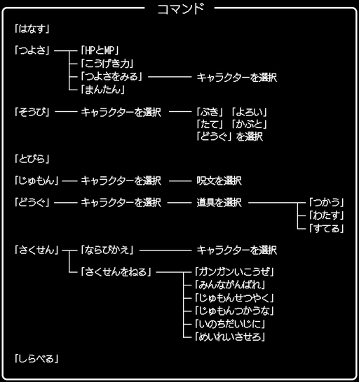 画像ギャラリー No.005のサムネイル画像 / 一見同じようで，実は絶えず進化している！「ドラゴンクエストXI」の発売に合わせて，シリーズにおける“コマンドの変遷”を振り返ってみた