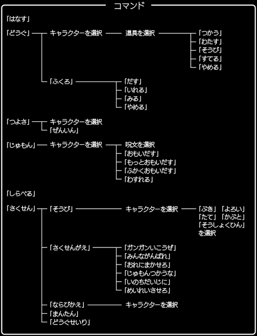 画像ギャラリー No.006のサムネイル画像 / 一見同じようで，実は絶えず進化している！「ドラゴンクエストXI」の発売に合わせて，シリーズにおける“コマンドの変遷”を振り返ってみた