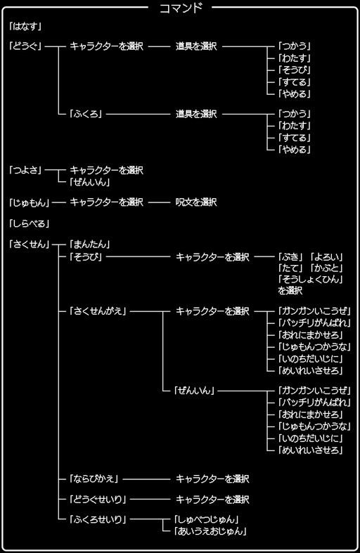 画像ギャラリー No.007のサムネイル画像 / 一見同じようで，実は絶えず進化している！「ドラゴンクエストXI」の発売に合わせて，シリーズにおける“コマンドの変遷”を振り返ってみた