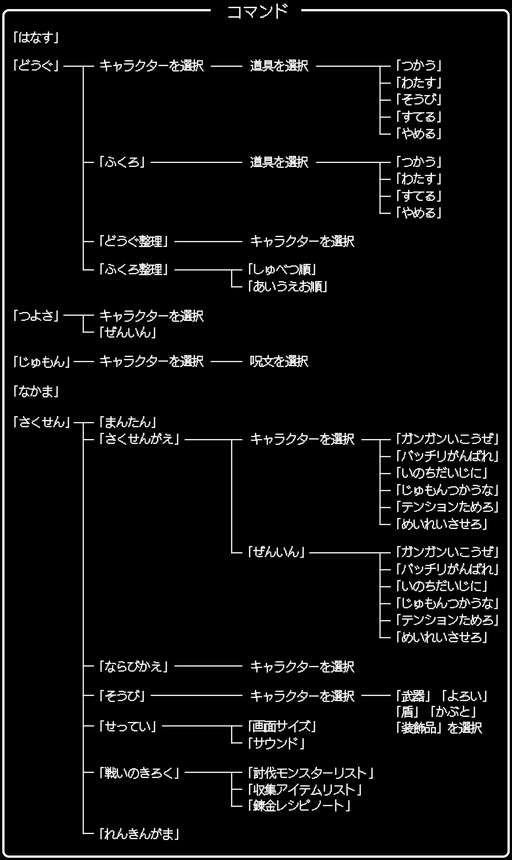 画像ギャラリー No.008のサムネイル画像 / 一見同じようで，実は絶えず進化している！「ドラゴンクエストXI」の発売に合わせて，シリーズにおける“コマンドの変遷”を振り返ってみた