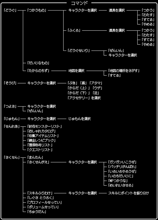 画像ギャラリー No.009のサムネイル画像 / 一見同じようで，実は絶えず進化している！「ドラゴンクエストXI」の発売に合わせて，シリーズにおける“コマンドの変遷”を振り返ってみた