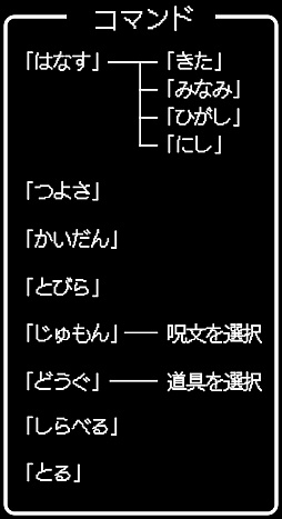 画像ギャラリー No.010のサムネイル画像 / 一見同じようで，実は絶えず進化している！「ドラゴンクエストXI」の発売に合わせて，シリーズにおける“コマンドの変遷”を振り返ってみた