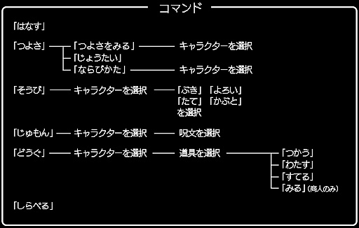 画像ギャラリー No.058のサムネイル画像 / 一見同じようで，実は絶えず進化している！「ドラゴンクエストXI」の発売に合わせて，シリーズにおける“コマンドの変遷”を振り返ってみた