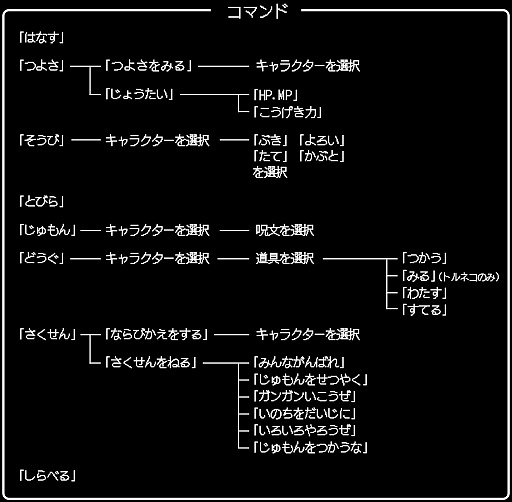 画像ギャラリー No.059のサムネイル画像 / 一見同じようで，実は絶えず進化している！「ドラゴンクエストXI」の発売に合わせて，シリーズにおける“コマンドの変遷”を振り返ってみた