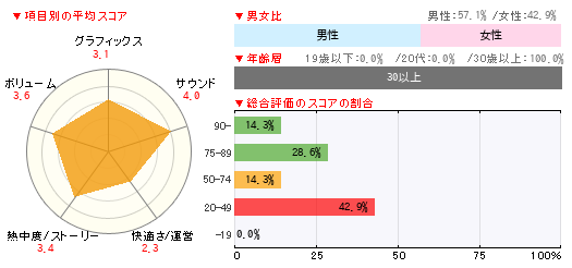 グラフ