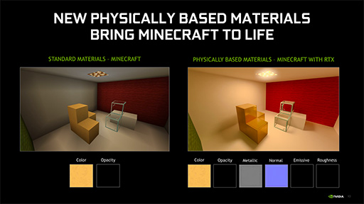 画像ギャラリー No.005のサムネイル画像 / レイトレーシング対応版「Minecraft with RTX」のβ版が4月17日に公開。物理ベースレンダリングやDLSS 2.0にも対応