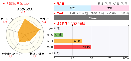 グラフ