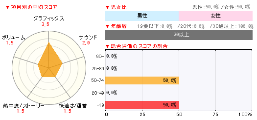 グラフ