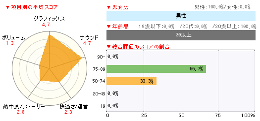 グラフ