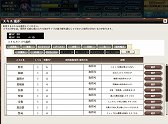 画像ギャラリー No.019のサムネイル画像 / 自分だけのキャラを作って探索,生産,ロールプレイ。「英雄RPG 聖域の冒険者」はキャラメイクに特化したダンジョンRPGだ