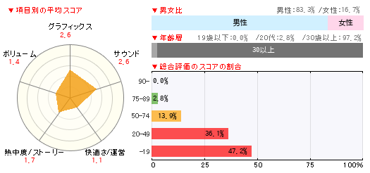 グラフ