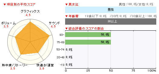 グラフ