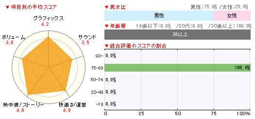 グラフ