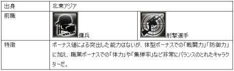 画像ギャラリー No.003のサムネイル画像 / 「エターナルシティ3」，出身地ごとに異なる能力を持つキャラクター6人が公開。個性を際立たせる“前職”の情報も明らかに