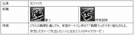 画像ギャラリー No.005のサムネイル画像 / 「エターナルシティ3」，出身地ごとに異なる能力を持つキャラクター6人が公開。個性を際立たせる“前職”の情報も明らかに