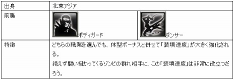 画像ギャラリー No.009のサムネイル画像 / 「エターナルシティ3」，出身地ごとに異なる能力を持つキャラクター6人が公開。個性を際立たせる“前職”の情報も明らかに