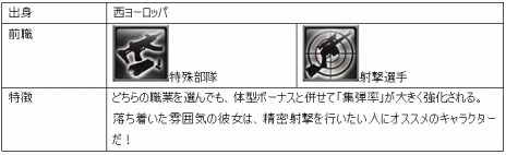 画像ギャラリー No.013のサムネイル画像 / 「エターナルシティ3」，出身地ごとに異なる能力を持つキャラクター6人が公開。個性を際立たせる“前職”の情報も明らかに