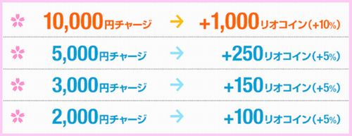 画像ギャラリー No.007のサムネイル画像 / アラリオ，「エターナルシティ3」などで“アラリオ春得キャンペーン”を開催中