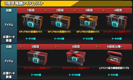 画像ギャラリー No.005のサムネイル画像 / 「エターナルシティ3」,新エリア「カンナム大路」&新シナリオ実装。3周年記念イベントも