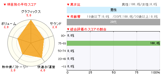 グラフ