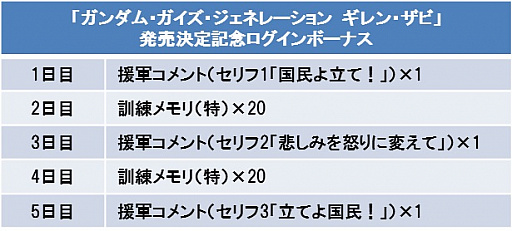 画像ギャラリー No.002のサムネイル画像 / 「スーパーガンダムロワイヤル」，毎日1名にギレン・ザビのフィギュアが当たるキャンペーンが開催