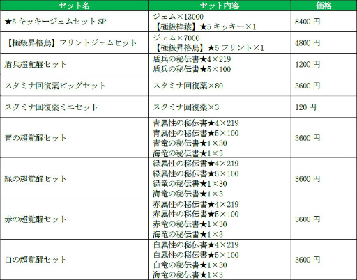 画像ギャラリー No.010のサムネイル画像 / 「戦の海賊」に新英雄海賊「F・エイヴリー」が登場。アイテムセールも実施中