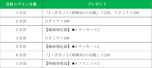 画像ギャラリー No.009のサムネイル画像 / 「戦の海賊」に英雄海賊「J・ボネット」が出現。アイテムセールなども実施