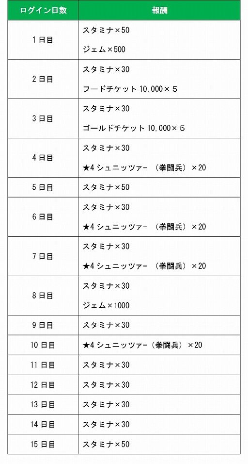 画像ギャラリー No.009のサムネイル画像 / 「戦の海賊」,アニメ「モーレツ宇宙海賊」とのコラボイベントがスタート