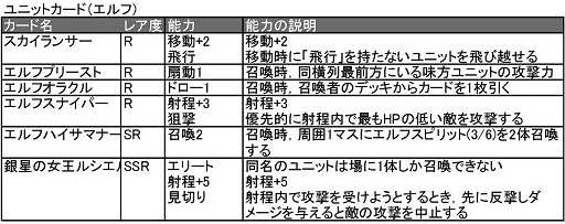 画像ギャラリー No.012のサムネイル画像 / 「ターン制ストラテジ?」「いえTCGです」ベクターの新作ブラウザゲーム「ヴェルストライズ」はどんなゲームか