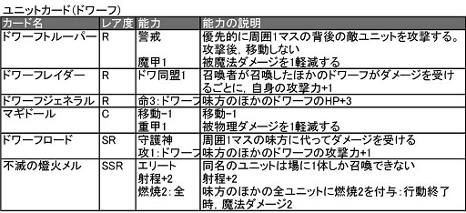 画像ギャラリー No.013のサムネイル画像 / 「ターン制ストラテジ?」「いえTCGです」ベクターの新作ブラウザゲーム「ヴェルストライズ」はどんなゲームか
