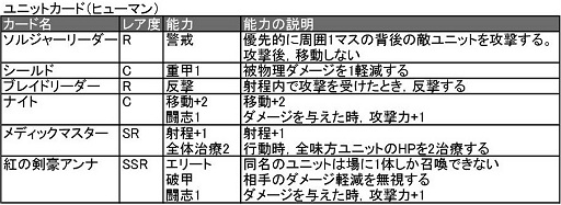 画像ギャラリー No.015のサムネイル画像 / 「ターン制ストラテジ?」「いえTCGです」ベクターの新作ブラウザゲーム「ヴェルストライズ」はどんなゲームか