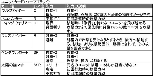 画像ギャラリー No.016のサムネイル画像 / 「ターン制ストラテジ?」「いえTCGです」ベクターの新作ブラウザゲーム「ヴェルストライズ」はどんなゲームか