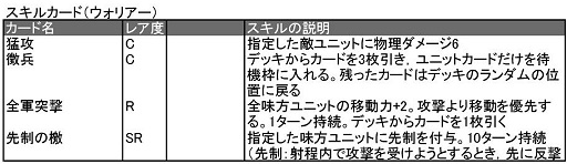 画像ギャラリー No.017のサムネイル画像 / 「ターン制ストラテジ?」「いえTCGです」ベクターの新作ブラウザゲーム「ヴェルストライズ」はどんなゲームか