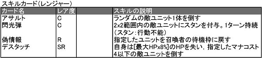 画像ギャラリー No.018のサムネイル画像 / 「ターン制ストラテジ?」「いえTCGです」ベクターの新作ブラウザゲーム「ヴェルストライズ」はどんなゲームか