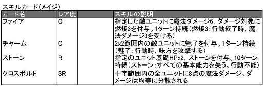 画像ギャラリー No.019のサムネイル画像 / 「ターン制ストラテジ?」「いえTCGです」ベクターの新作ブラウザゲーム「ヴェルストライズ」はどんなゲームか