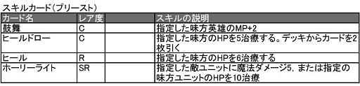 画像ギャラリー No.020のサムネイル画像 / 「ターン制ストラテジ?」「いえTCGです」ベクターの新作ブラウザゲーム「ヴェルストライズ」はどんなゲームか