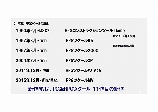 画像ギャラリー No.012のサムネイル画像 / 「全国学校対抗GAMEツクール大会」「GAME OF THE YEAR」「ゲーム投稿サイト」など，さまざまな展望が語られた「RPGツクールMV」発売イベントをレポート