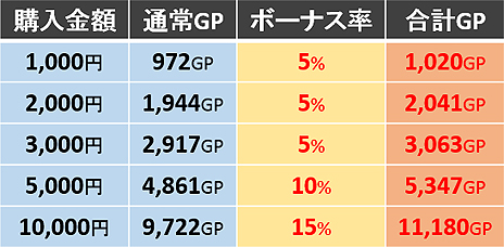 画像ギャラリー No.005のサムネイル画像 / MMORPG「女神のアルカディア」のオープンβテストが本日スタート。テスト終了日の8月24日より正式サービスへ