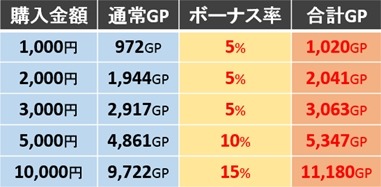 画像ギャラリー No.001のサムネイル画像 / 「女神のアルカディア」の正式サービスが本日スタート。女神育成キャンペーンやボス討伐クエストなど各種イベントが開催に