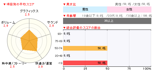 グラフ