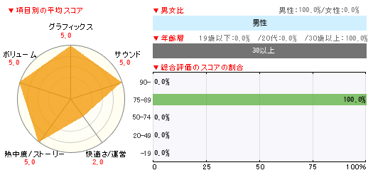 グラフ