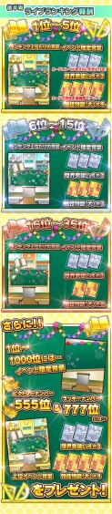 画像ギャラリー No.007のサムネイル画像 / 「しゃちほこ〜る」，第5回スコアランキング開催。入賞者には称号や背景をプレゼント