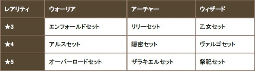 画像ギャラリー No.001のサムネイル画像 / 「クロノドラゴン」，50万DL記念のアイテム配布やガチャイベントなどを実施