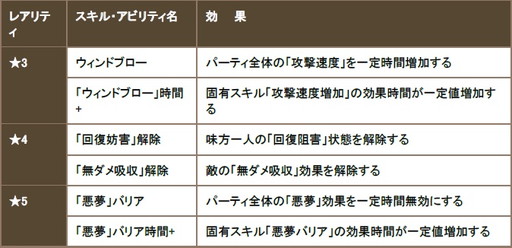画像ギャラリー No.002のサムネイル画像 / 「クロノドラゴン」，50万DL記念のアイテム配布やガチャイベントなどを実施