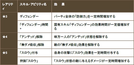画像ギャラリー No.003のサムネイル画像 / 「クロノドラゴン」，50万DL記念のアイテム配布やガチャイベントなどを実施