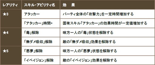 画像ギャラリー No.004のサムネイル画像 / 「クロノドラゴン」，50万DL記念のアイテム配布やガチャイベントなどを実施