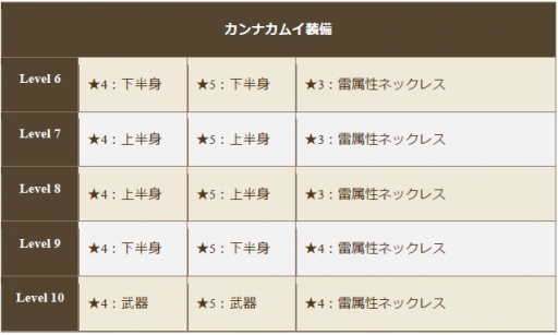 画像ギャラリー No.002のサムネイル画像 / 「クロノドラゴン」レイドイベントに「カンナカムイ」が再び登場